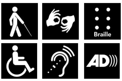 Disability Symbols used on signs